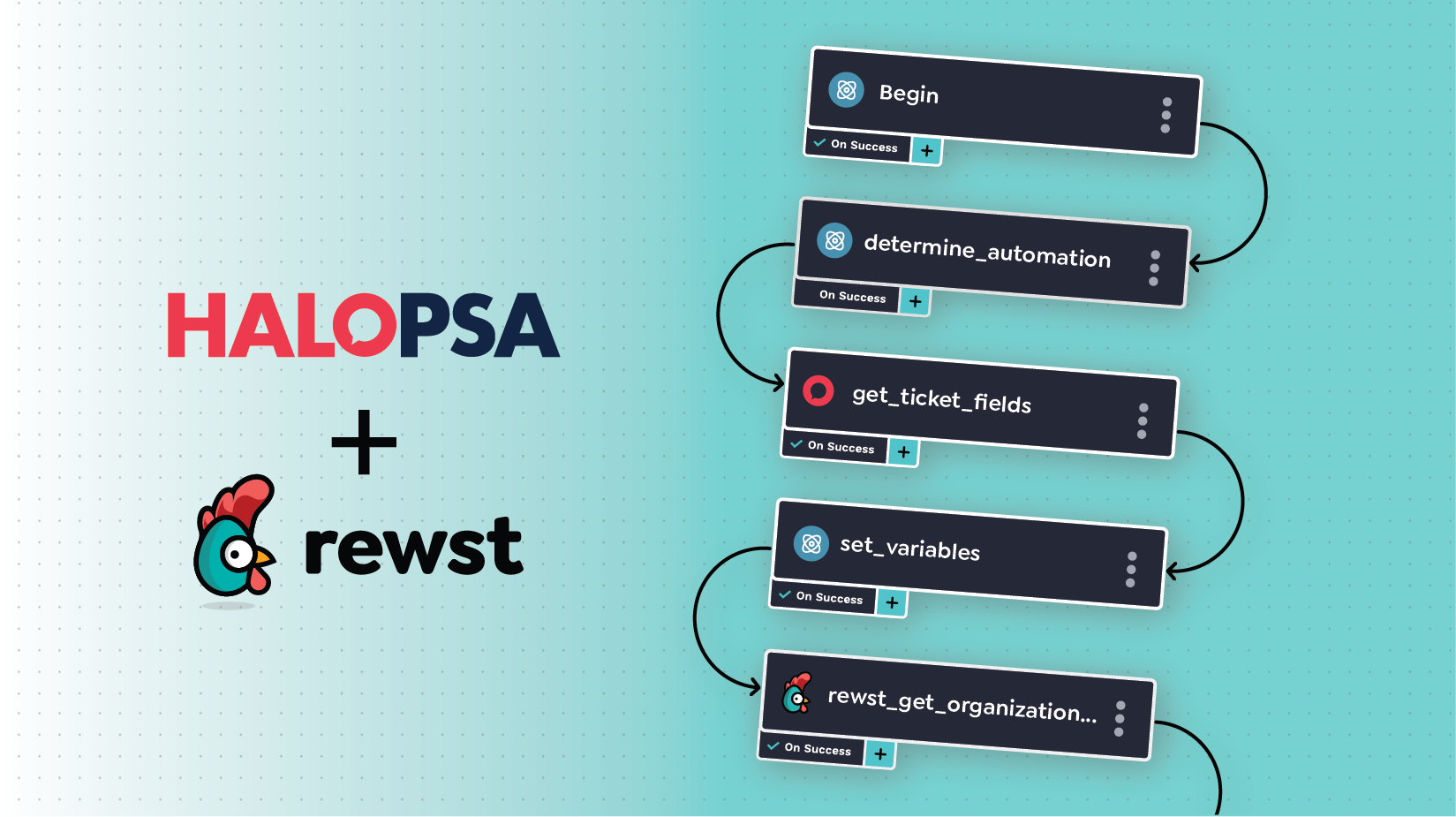 7 Powerful Ways Automating HaloPSA Transforms Your MSP Operations 