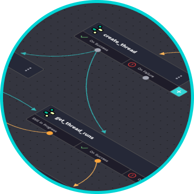 Beyond the Ticket: Automating End-to-End Support with Rewst & Thread
