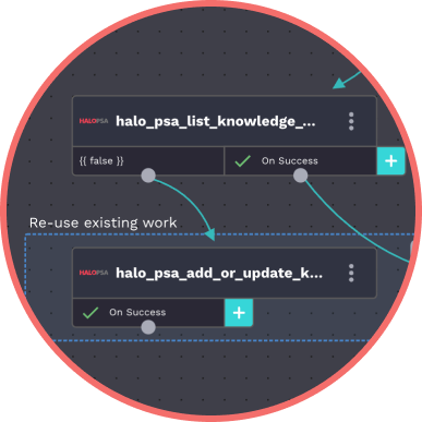 From Manual to Measurable: HaloPSA & Rewst Turn 4-Hour Headaches into 4-Minute Automations