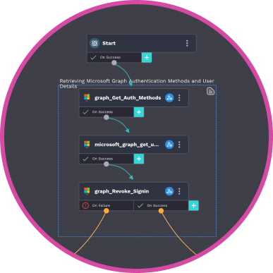 AI Thinks, Automation Acts: Bringing Them Together to Refine MSP Efficiency