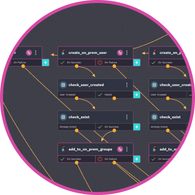 Scaling Beyond the Service Desk: How Top MSPs Use Automation to Drive Profitable Growth